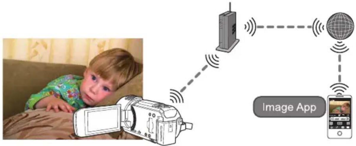 PANASONIC HCVX11 - [Surveillance] - 1