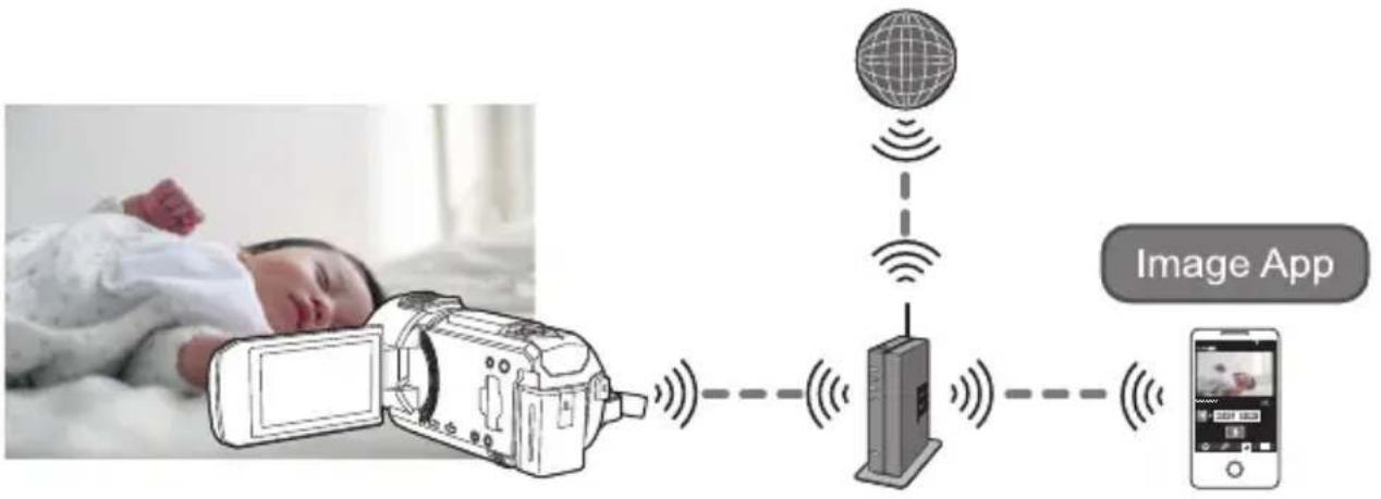 PANASONIC HCVX11 - [Surveillance Bébé] - 1