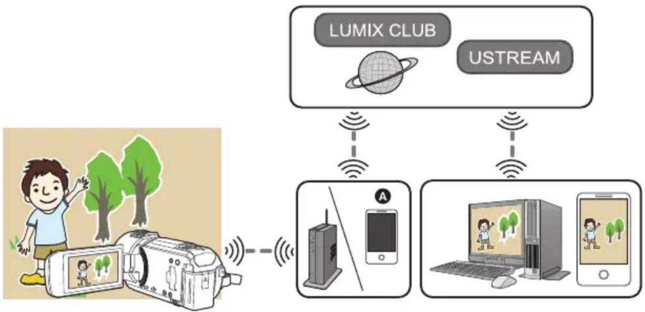 PANASONIC HCVX11 - [Chaîne Live] - 1