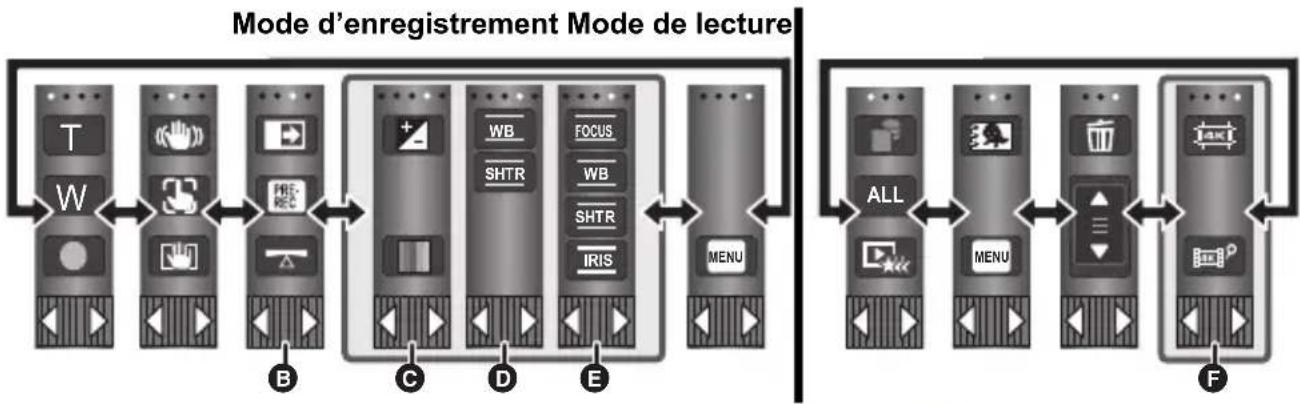 PANASONIC HCVX11 - À propos du menu tactile - 2