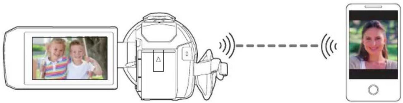PANASONIC HCVX11 - Utiliser un téléphone intelligent comme caméra secondaire sans fil - 1