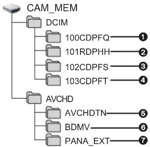 PANASONIC HCVX11 - ■ Pour charger la batterie en la raccordant à différents dispositifs - 2