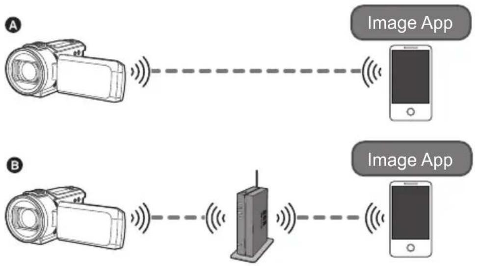 PANASONIC HCVX11 - [Télécomm.] - 1