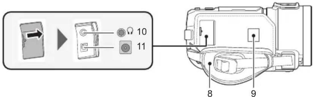 PANASONIC HCVX11 - Noms et fonctions des éléments principaux - 3