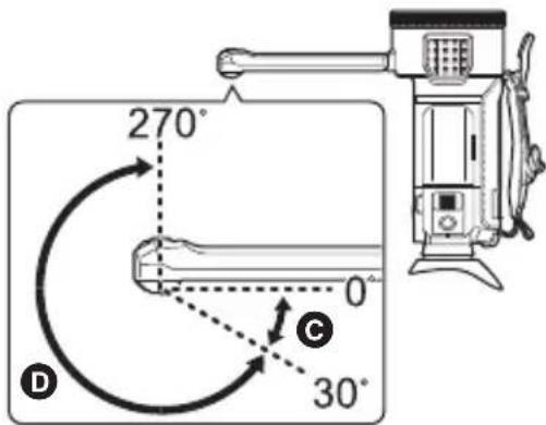 PANASONIC HCVX11 - Faites pivoter la caméra secondaire. - 1