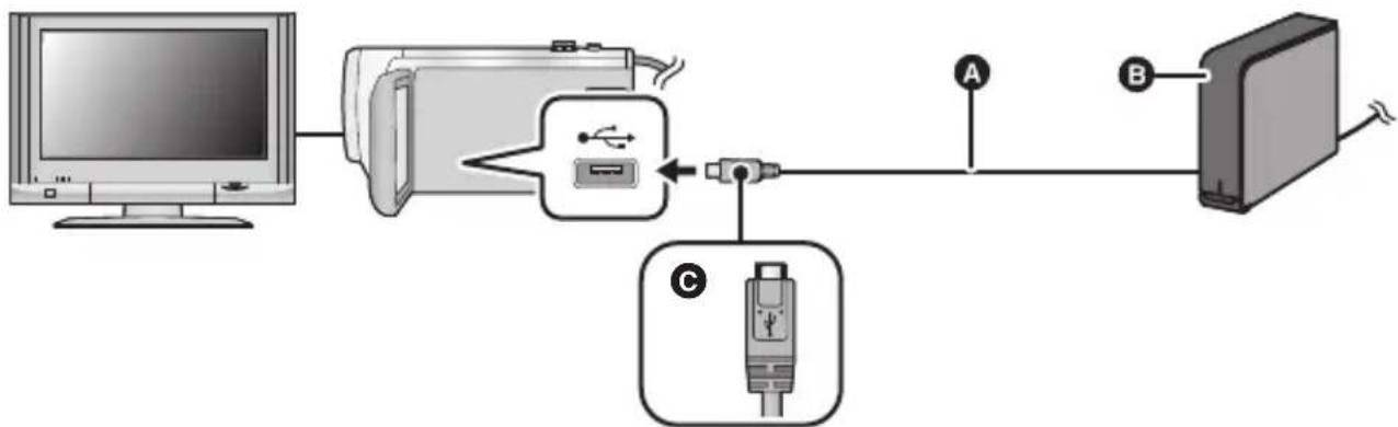 PANASONIC HCVX11 - Lecture des images stockées sur le USB HDD - 1