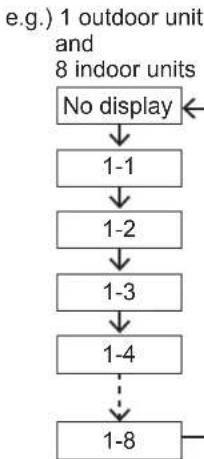 PANASONIC S36MT2E5A - When setting the airflow direction of each indoor unit individually - 1