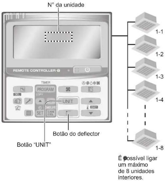 PANASONIC S36MT2E5A - Ajuste da direcção do fluxo de ar para unidas interiores multiplas (Apenas com o controlo remoto do temporizador) - 1