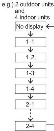 PANASONIC S36MT2E5A - When setting the airflow direction of each indoor unit individually - 2