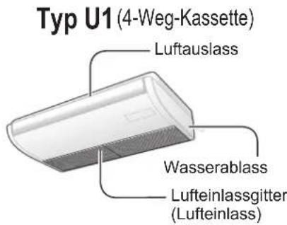 PANASONIC S36MT2E5A - Bezeichnungen der Teile - 3
