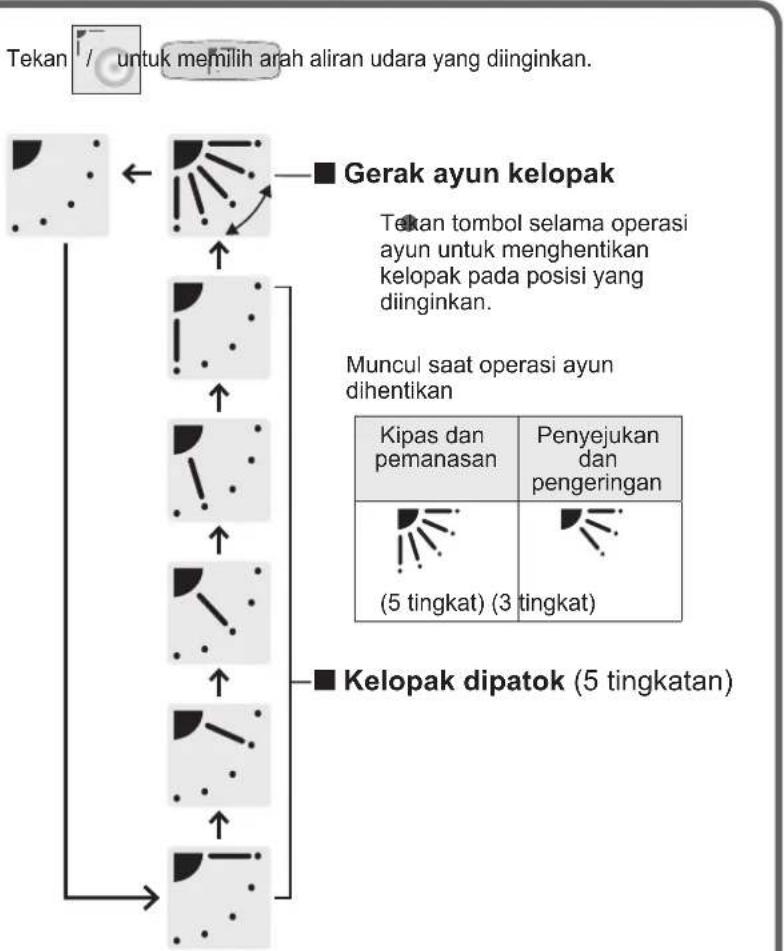 PANASONIC S36MT2E5A - Menyesuaikan Arah Aliran Udara - 2