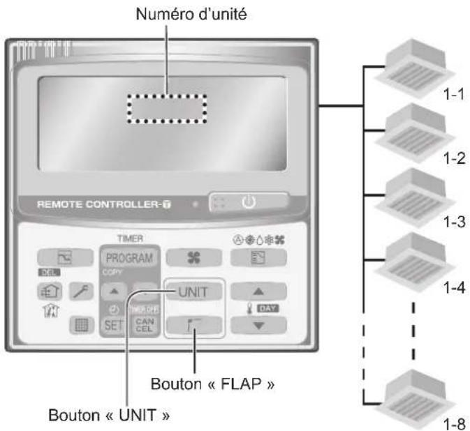 PANASONIC S36MT2E5A - Réglage de la direction du flux d'air pour plusieurs unités intérieures (telecommande de minuterie uniquement) - 1