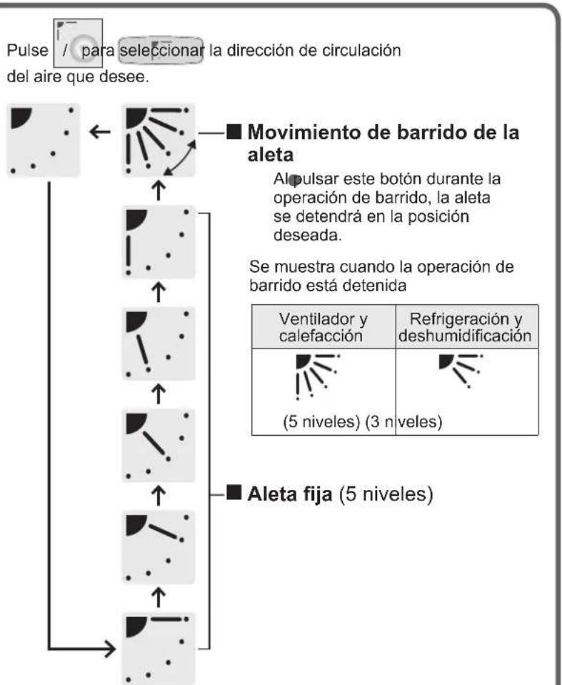 PANASONIC S36MT2E5A - Ajuste de la direccion de circulacion del aire - 3