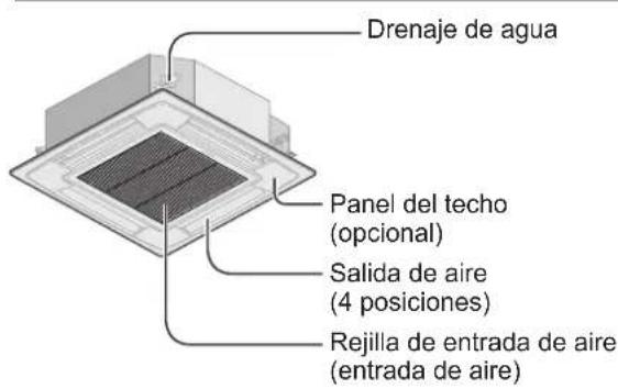 PANASONIC S36MT2E5A - Nombres de las partes - 1