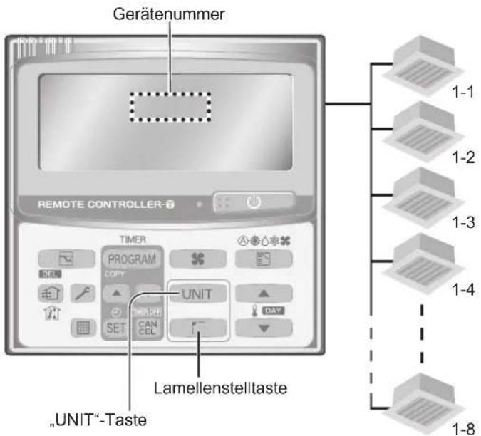PANASONIC S36MT2E5A - Einstellen der Ausblasrichtung von mehreren Innengeräten (nur Kabel-Fernbedienung mit Timer) - 1