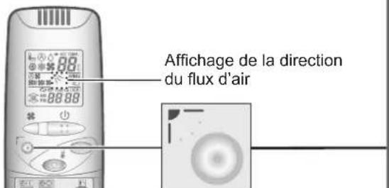 PANASONIC S36MT2E5A - Réglage de la direction du flux d'air - 2