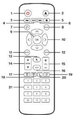 TECHNISAT Digitradio 630 - Instruction Manual - 4