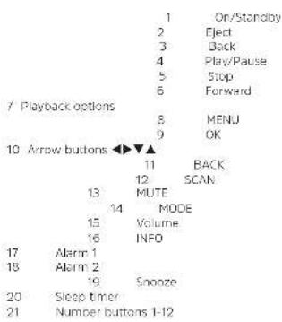 TECHNISAT Digitradio 630 - Instruction Manual - 5
