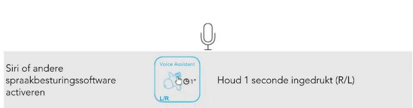 soundcore Liberty 2 Pro - Bedieningselementen - 3
