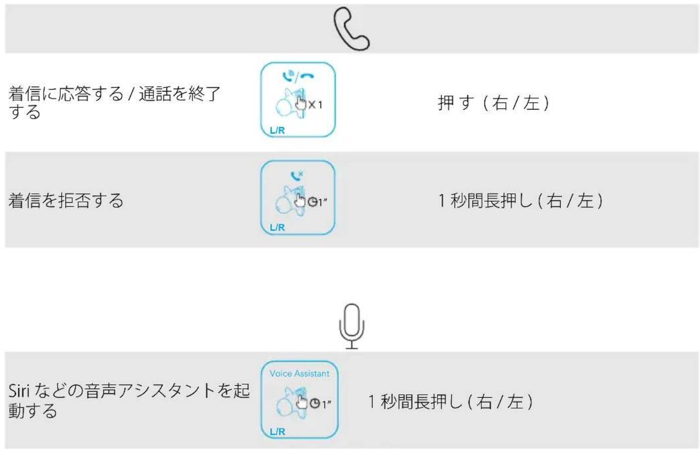 soundcore Liberty 2 Pro - 操作方法 - 2