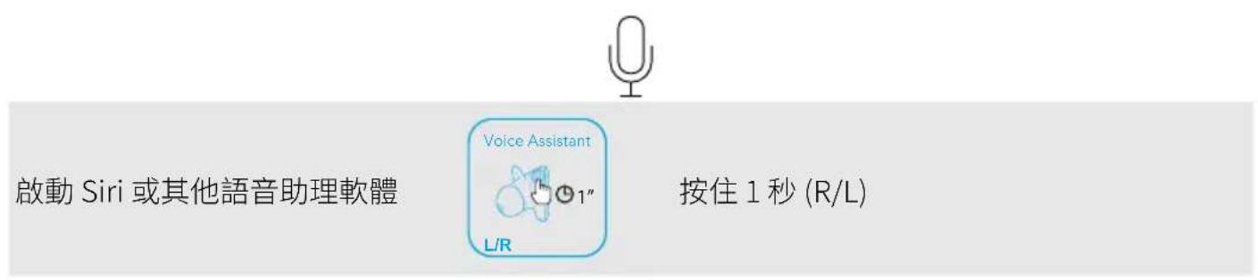 soundcore Liberty 2 Pro - 控制項 - 3