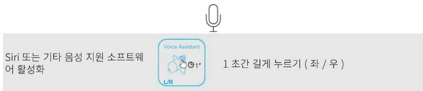 soundcore Liberty 2 Pro - Ko - 3