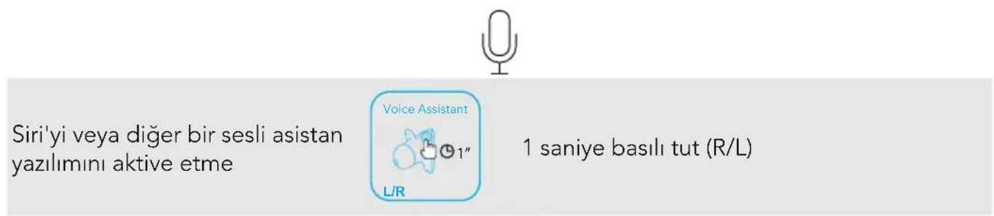soundcore Liberty 2 Pro - Kontroller - 4