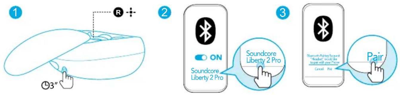 soundcore Liberty 2 Pro - Správanie sa LED diód (sluchadlá) - 2