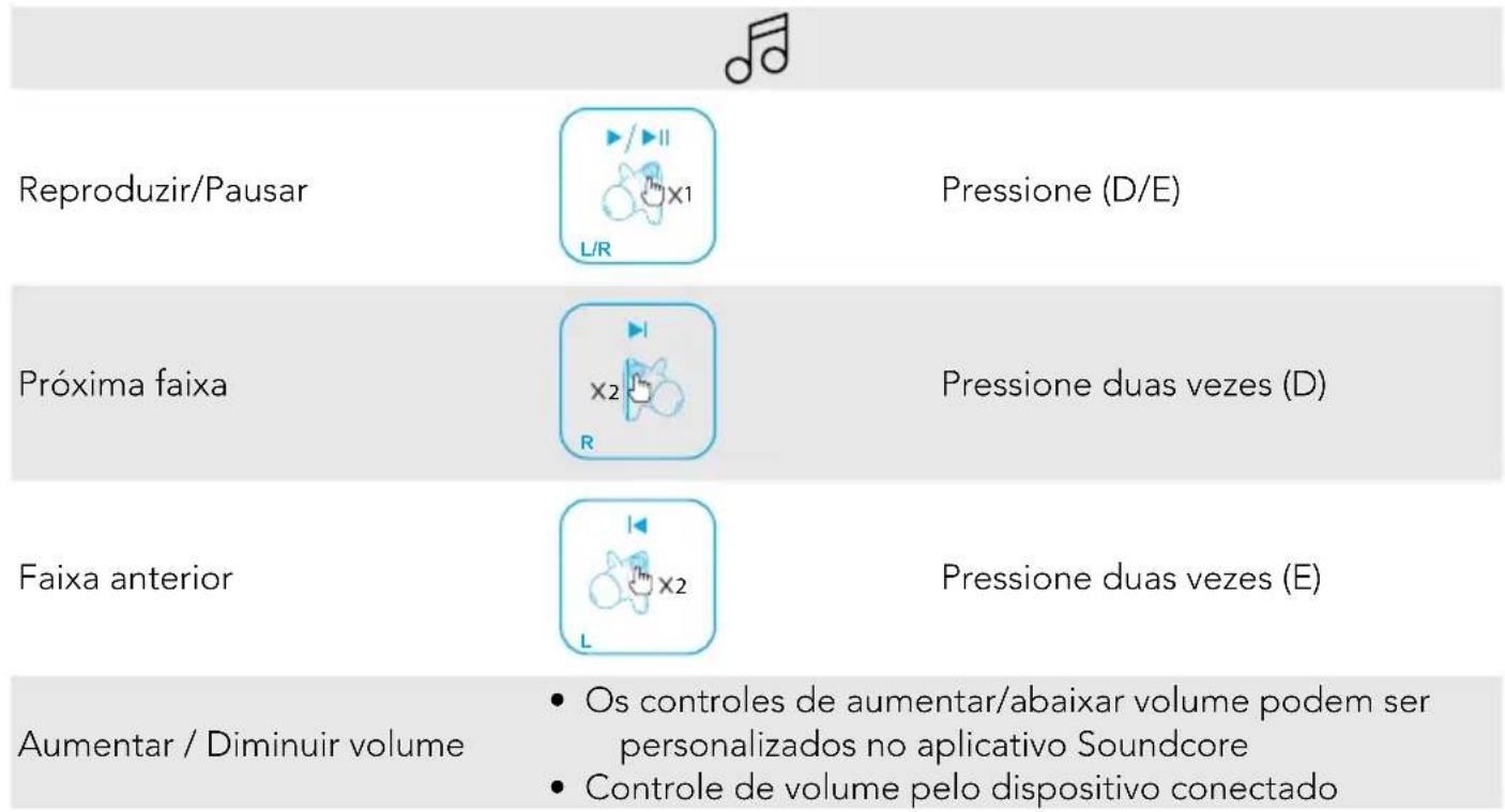 soundcore Liberty 2 Pro - Controles - 1