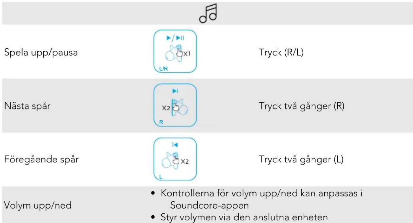 soundcore Liberty 2 Pro - Kontroller - 1