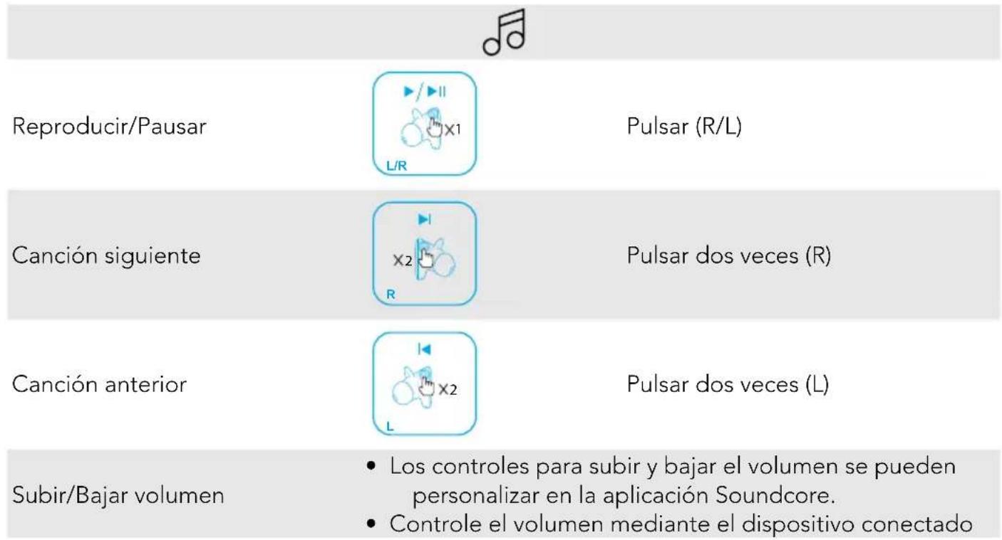 soundcore Liberty 2 Pro - Controles - 1