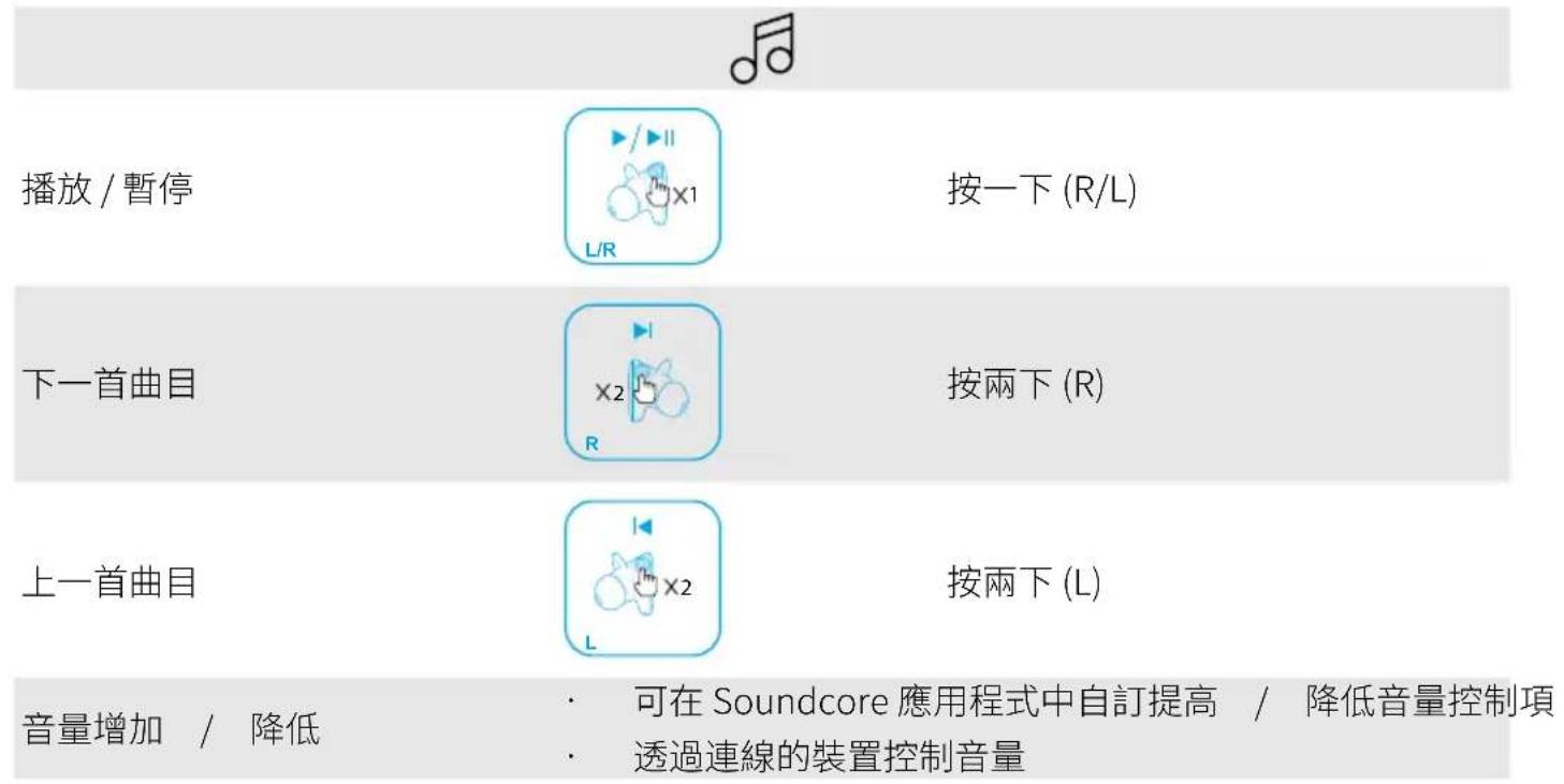 soundcore Liberty 2 Pro - 控制項 - 1