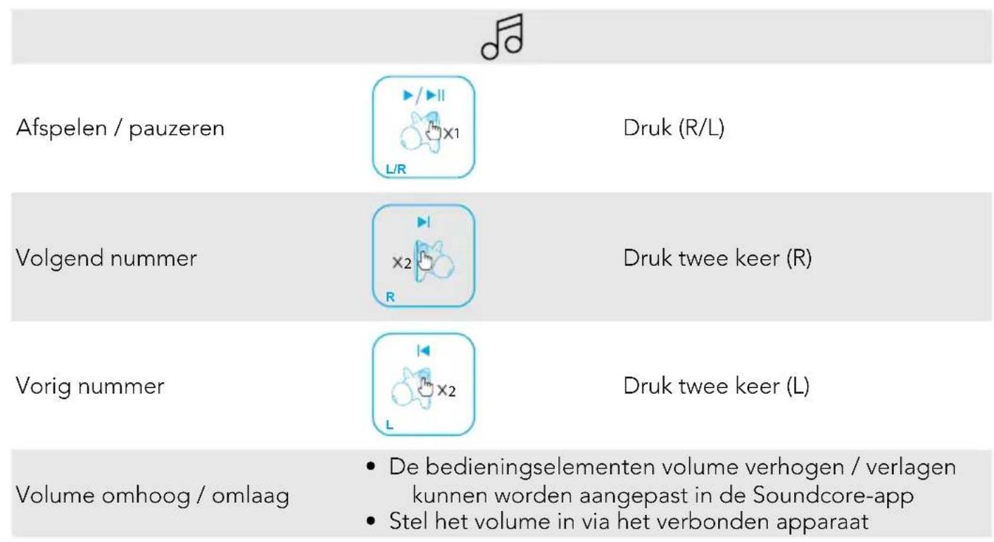 soundcore Liberty 2 Pro - Bedieningselementen - 1