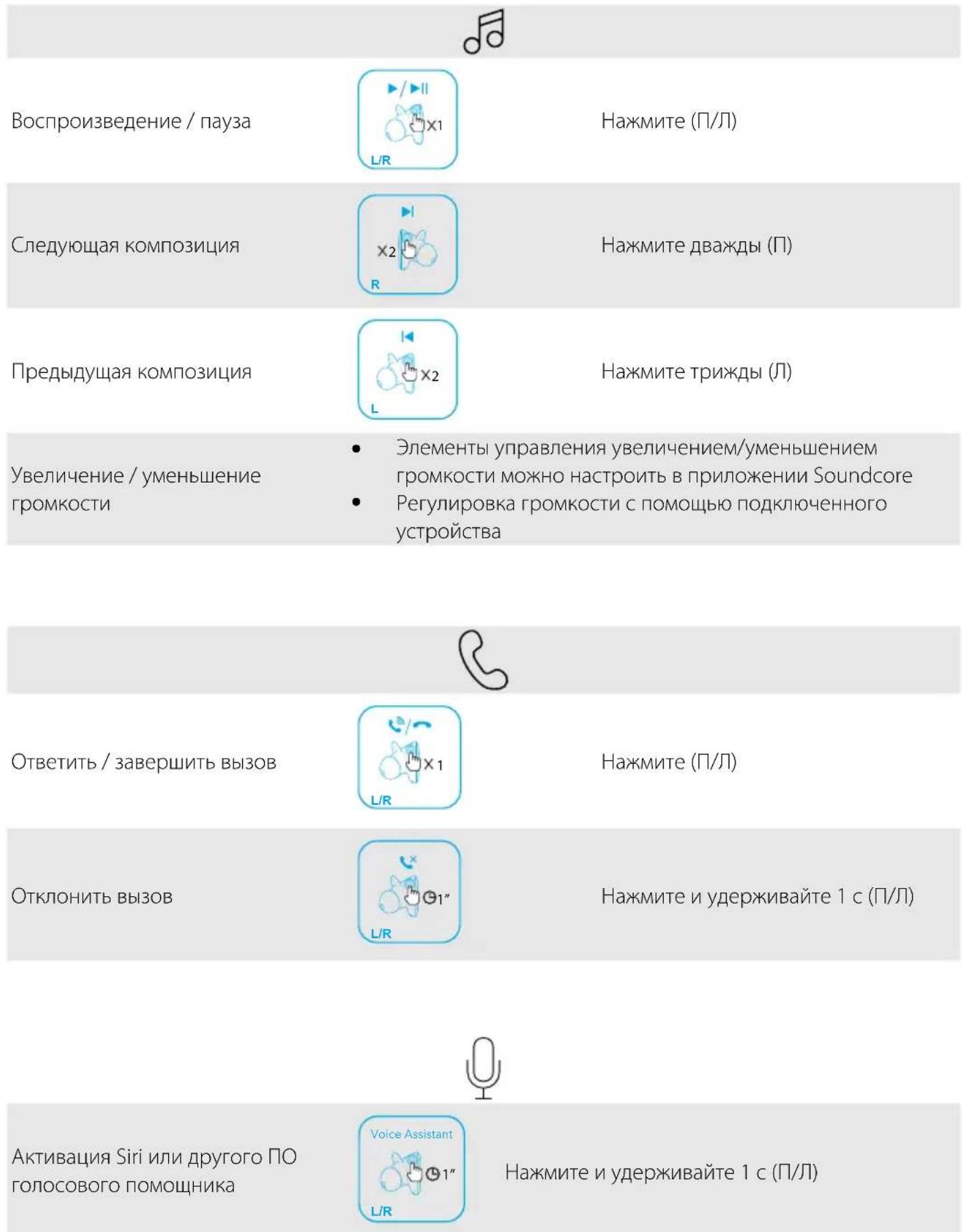 soundcore Liberty 2 Pro - Злем entblуypablenna - 1