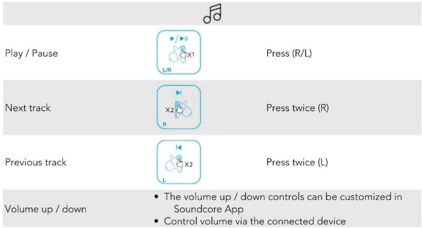 soundcore Liberty 2 Pro - Controls - 1