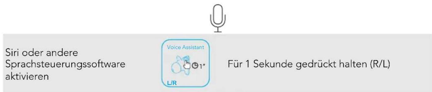 soundcore Liberty 2 Pro - Steuerung - 3