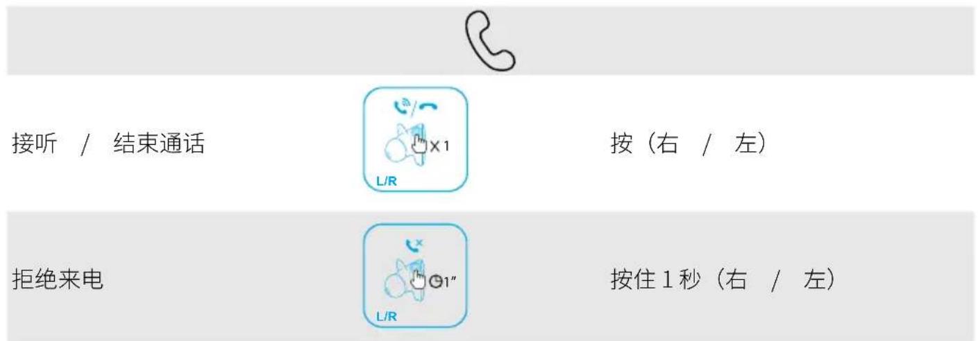 soundcore Liberty 2 Pro - 控制 - 2