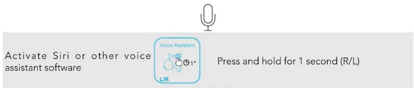 soundcore Liberty 2 Pro - Controls - 3