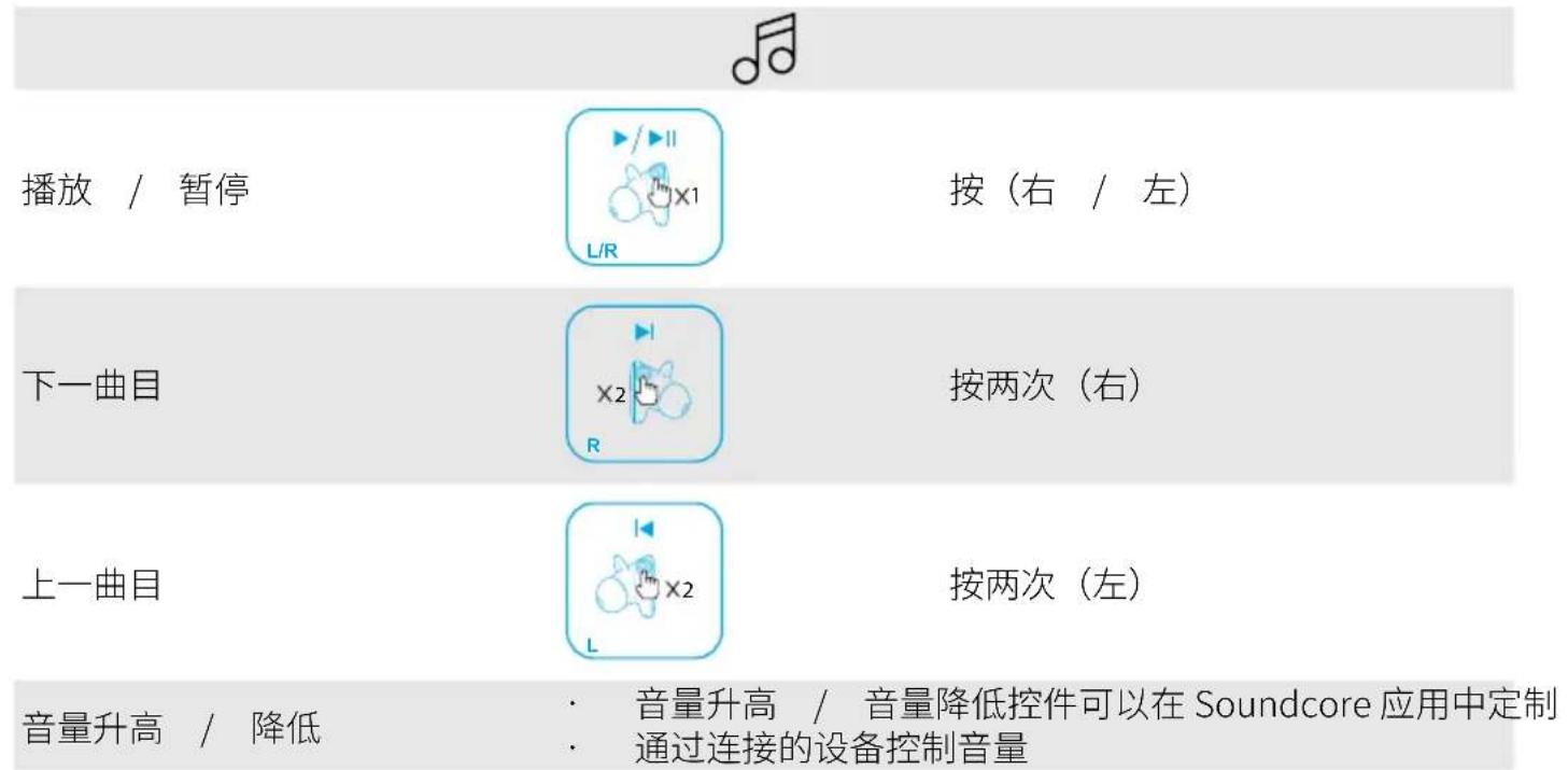 soundcore Liberty 2 Pro - 控制 - 1