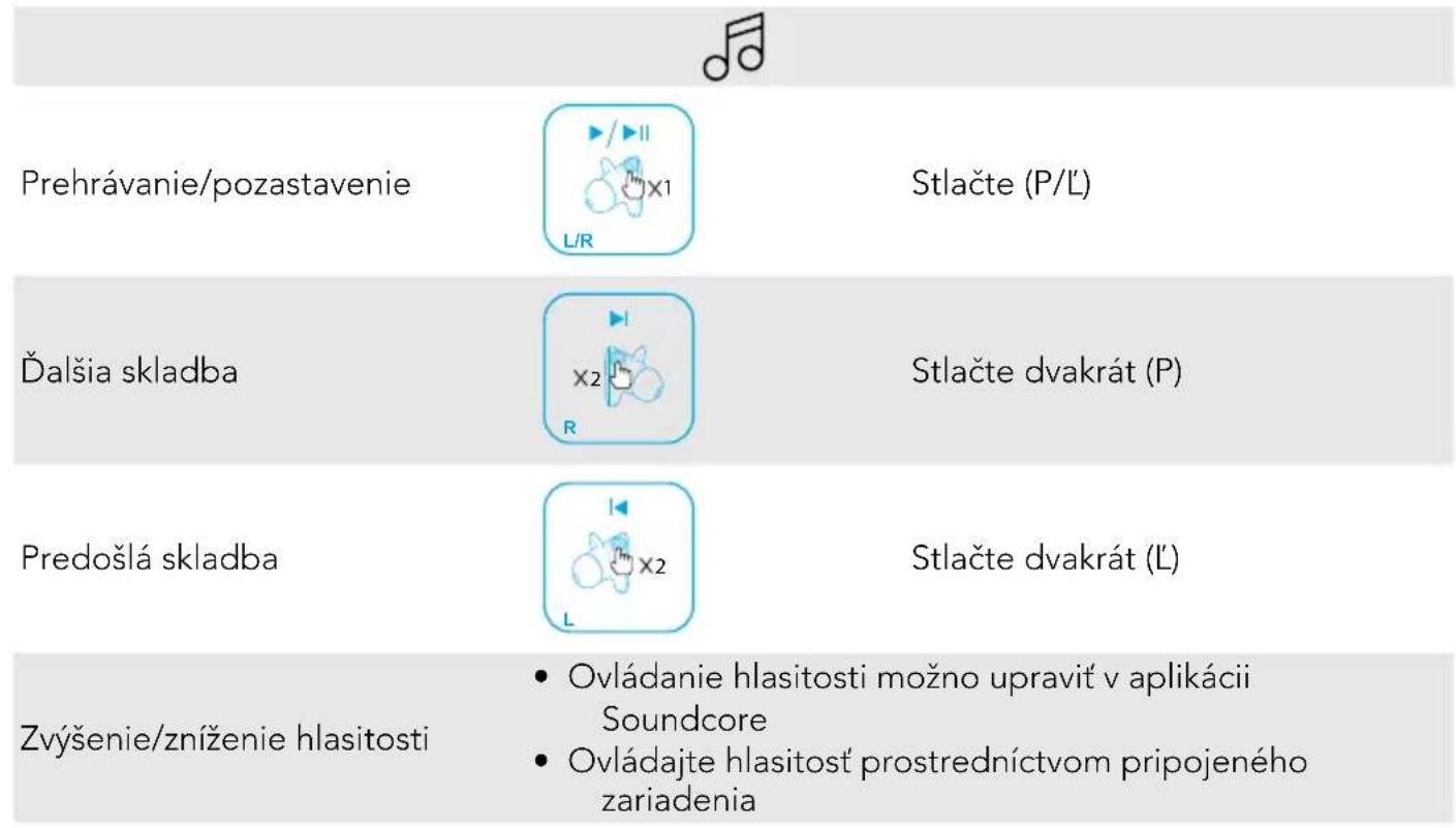 soundcore Liberty 2 Pro - Ovladacie prvky - 1