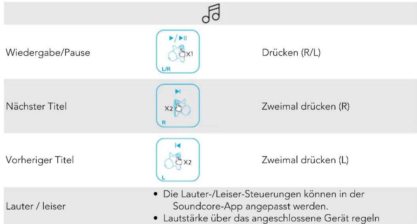 soundcore Liberty 2 Pro - Steuerung - 1