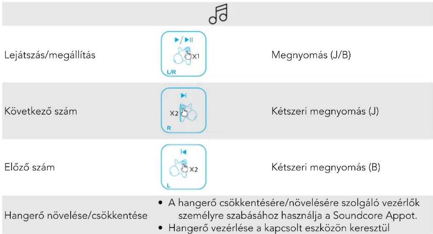 soundcore Liberty 2 Pro - Vezérlok - 1