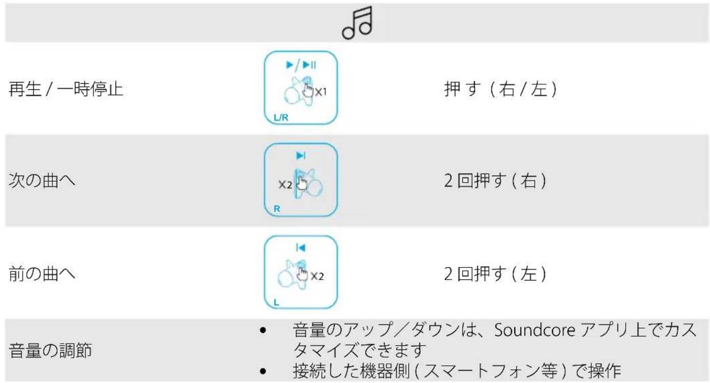 soundcore Liberty 2 Pro - 操作方法 - 1