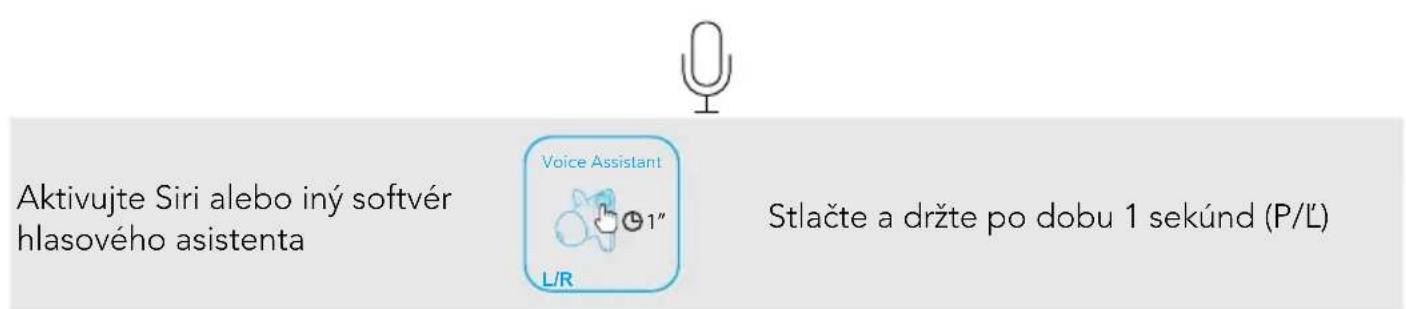 soundcore Liberty 2 Pro - Ovladacie prvky - 3