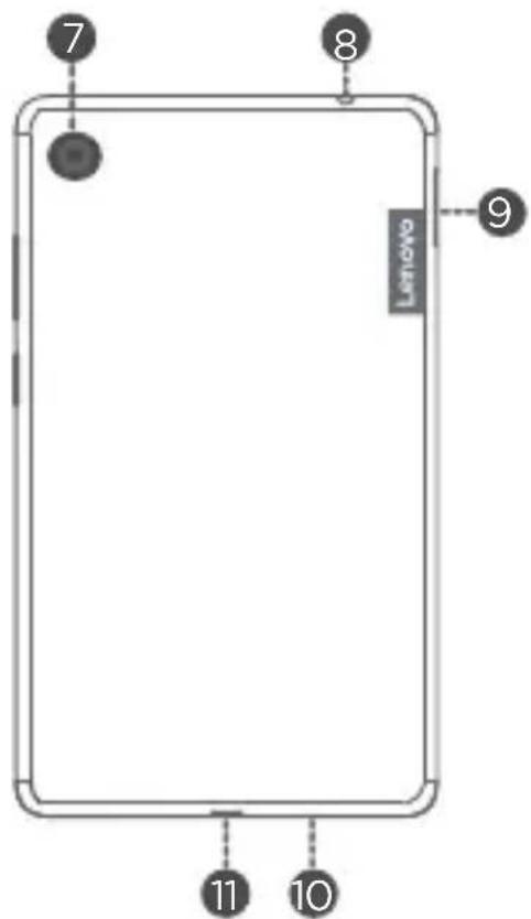 LENOVO Tab M7 - Device overview - 2