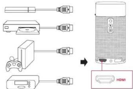 NEBULA Apollo - Abspielen über HDMI-Wiedergabegeräte - 1
