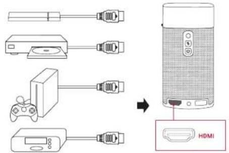 NEBULA Apollo - 1.HDMI 再生機器に接続する - 1
