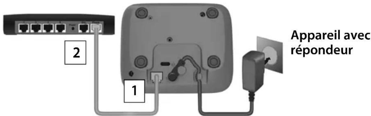GIGASET E290A - Raccordement de la base à un routeur - 2