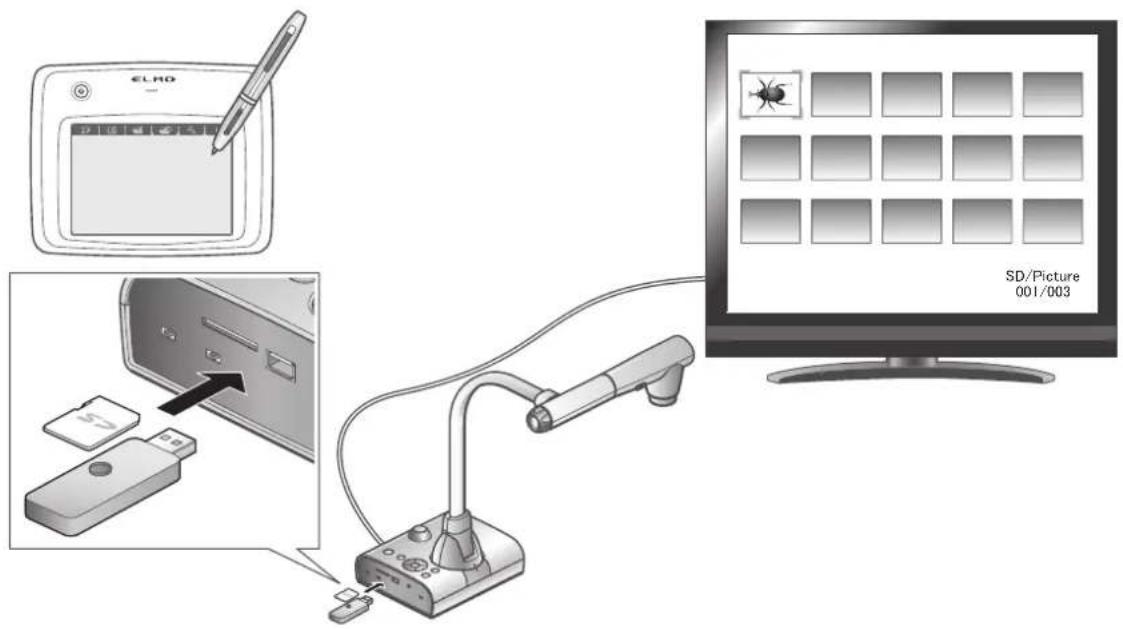 Elmo L12iD - ■ilisation de la tablette à stylet ou de l'IWB portable et d'une carte SD - 1