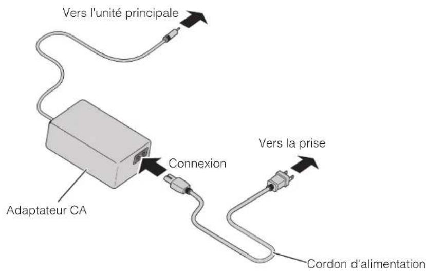 Elmo L12iD - Connexion du cordon d'alimentation - 1